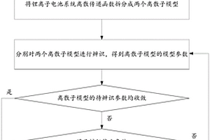 锂离子电池模型参数的分布式辨识方法及装置