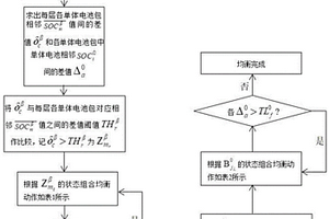 以电荷量差值为均衡判据的锂电池组均衡控制方法