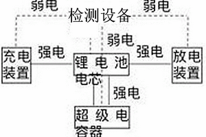 锂电池充放电特性的快速筛选装置及方法