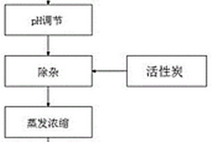 电池级磷酸二氢锂的制备方法
