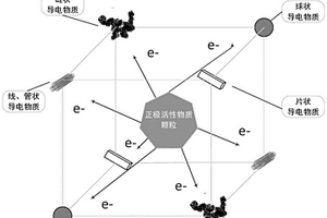 金属锂电池多元复合导电剂及其制备方法和应用