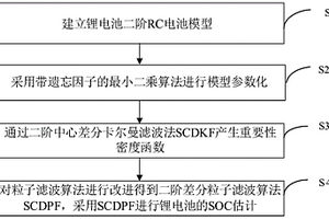 基于二阶差分粒子滤波的锂电池SOC估计方法及系统