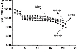 隔膜和包含所述隔膜的锂二次电池