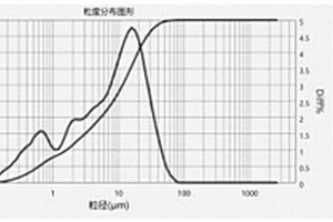 低成本高容量锰酸锂前驱体的制备方法