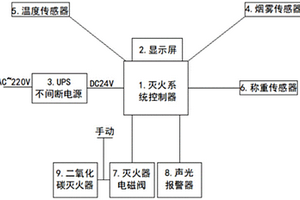 用于锂电池测试的高低温箱安全控制系统
