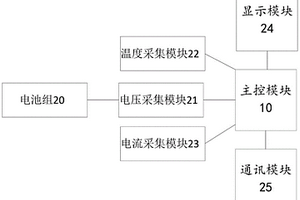 锂电池监控系统