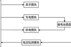 智能废旧锂电池容量测试及恢复仪