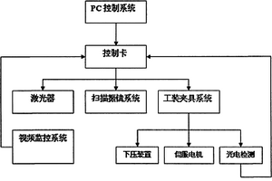 动力型锂离子电池安全盖帽激光焊接设备