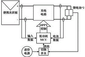 小型户外太阳能锂电池MPPT充电装置