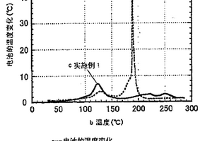 非水系电解液及其二次锂电池