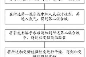 锂离子动力电池复合隔膜及其制备方法