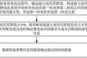 锂电池的内短路处理方法和装置