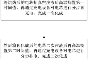 锂离子电池极片的浸润方法