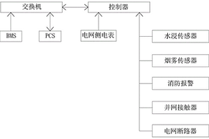锂电储能系统及控制方法