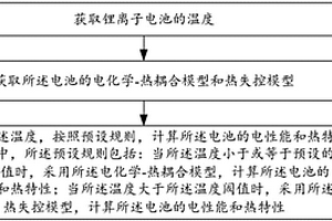 锂离子电池性能仿真方法和系统
