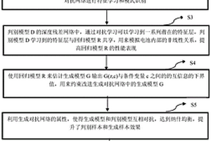 基于改进生成对抗网络的锂电池荷电状态预测方法