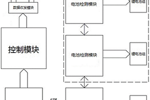 用于电动汽车的可扩展型锂电池管理系统