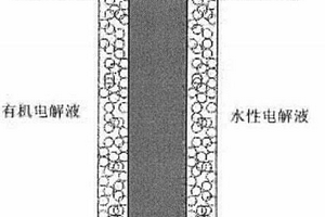 锂空气电池隔膜及制备方法