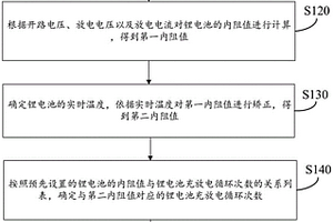 锂电池使用寿命检测方法、装置、存储介质及计算机设备