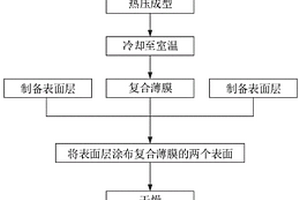 多层微孔复合聚烯烃膜及制备方法、锂离子电池和FE赛车