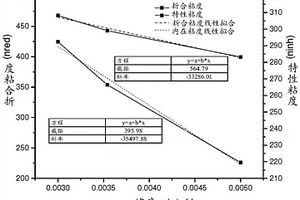 聚丙烯酸锂及其他薄膜材料及其他用途