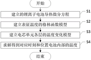 计算低温加热工况下锂离子电池内部温度的方法
