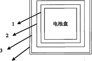 锂电池封装储放运送结构