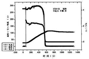 高能量锂离子电池的化成后处理方法