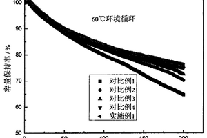 锰酸锂电池用电解液