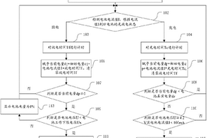 锂离子电池电量显示方法及装置