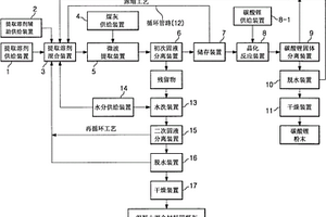 从煤灰中提取锂的方法及装置