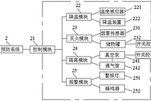 柜内应用的锂电池火灾预防系统