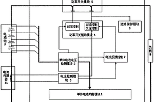 车用锂电池的安全保护装置
