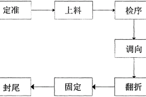 软包锂电池组装极耳PCB及其工艺
