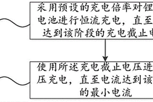 锂离子电池的充电方法