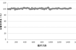 水系碳包覆钛酸锂负极浆料及其制备方法