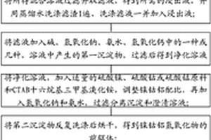 针对镍钴铝三元废旧锂电池的处理方法