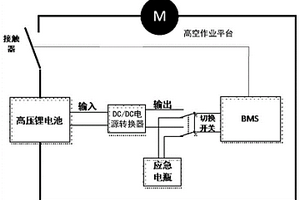 用于高空作业平台的锂电池系统及实现方法
