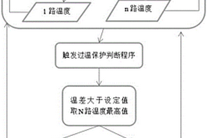 锂电系统多路温度传感数据多级滤波处理方法