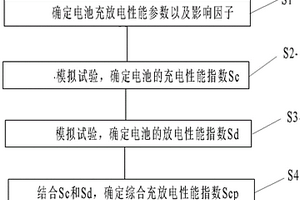 车用锂离子电池的充放电性能测试方法