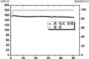 电极粘结剂、正极材料以及锂离子电池