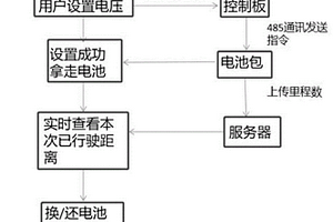 新型电动自行车锂电池换电人机交互方法及系统