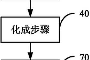 锂离子电池电芯的注液工艺