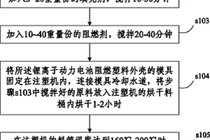 锂离子动力电池阻燃塑料外壳及其制备方法