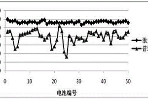 锂电池注液孔残液的清洗方法