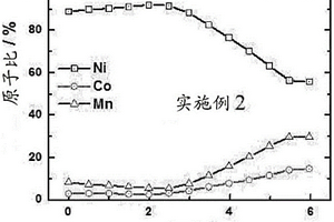 锂二次电池用正极活物质