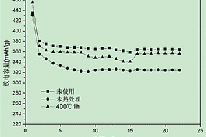 废旧锂离子电池负极废料的修复改性方法