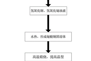锂离子电池、其负极材料及其制备方法及应用