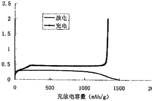 黑磷作为锂离子蓄电池负极材料的应用及其制成的蓄电池