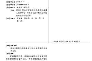 熔盐电解共沉积制备不同相组成镁锂锌合金的方法